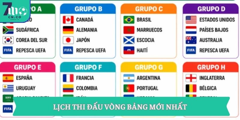 Các cặp đấu như Brazil vs Morocco, Pháp vs Senegal hay Bỉ, Tỷ số các trận
